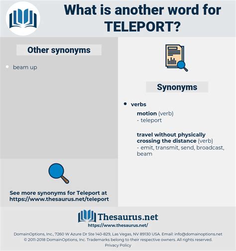 teleport synonym|synonyms quizzes and tests.